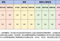 消防工程師報考條件什么學(xué)歷消防工程師報考條件什么學(xué)歷可以報