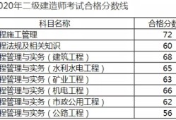公路二級建造師成績查詢,全國二級建造師信息查詢網(wǎng)
