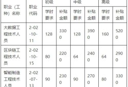 造價(jià)工程師證書注冊(cè)造價(jià)工程師注冊(cè)證在哪領(lǐng)取