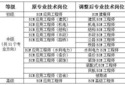 bim工程師報(bào)考條件費(fèi)用bim工程師報(bào)名多錢