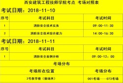消防工程師考試資料題庫有關(guān)消防工程師考試