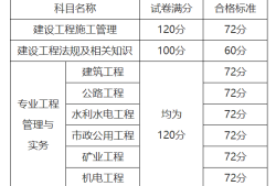 二級(jí)建造師成績及格線二級(jí)建造師成績合格線
