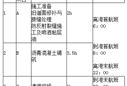 一級建造師民航機(jī)場工程真題及答案,一級建造師民航機(jī)場工程真題