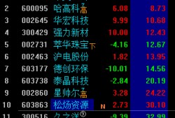 周二都會吃肉，因?yàn)橹芤唤▊}。附加簡單的干貨