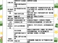 一級(jí)建造師幾年能考,一級(jí)建造師幾年能考下來(lái)