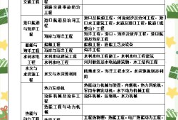 一級建造師幾年能考,一級建造師幾年能考下來