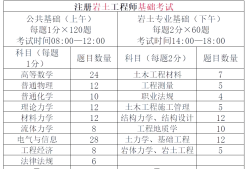 巖土工程師報(bào)考條例巖土工程師 報(bào)名條件