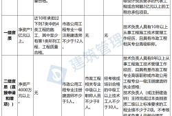 非工程專業(yè)報考二級建造師非工程專業(yè)報考二級建造師條件