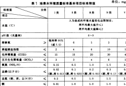地表水環(huán)境質(zhì)量標(biāo)準(zhǔn)gb38382002地表水環(huán)境質(zhì)量標(biāo)準(zhǔn)