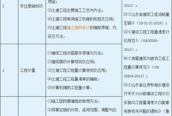二級(jí)造價(jià)工程師費(fèi)用二級(jí)造價(jià)工程師值錢不