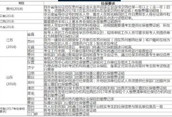 江蘇報(bào)考一級(jí)建造師需要社保嗎報(bào)考一級(jí)建造師需要社保嗎