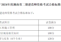 二級建造師考試合格分數(shù)線二級建造師分數(shù)公布