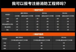 哈爾濱消防工程師哈爾濱消防工程師考試地點(diǎn)