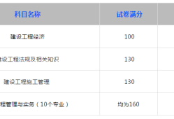 一級(jí)建造師資格考試合格標(biāo)準(zhǔn)一級(jí)建造師考試合格標(biāo)準(zhǔn)