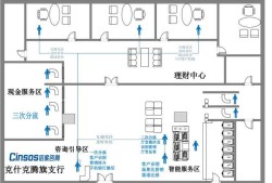銀行平面圖簡(jiǎn)單銀行平面圖