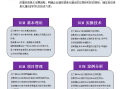 廣東bim工程師需要什么條件,廣東bim工程師需要什么條件才能報(bào)考