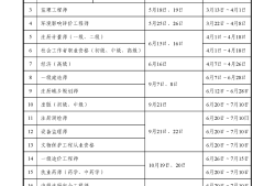 山東安全工程師報(bào)名時(shí)間2020考試時(shí)間山東省安全工程師報(bào)名時(shí)間