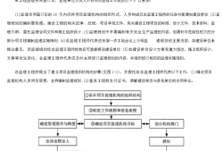 2014監理工程師考試試題,2014監理工程師考試試題及答案