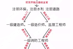 一注注冊(cè)結(jié)構(gòu)工程師考試上下午科目,一注注冊(cè)結(jié)構(gòu)工程師