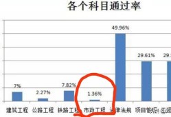 我想考一級建造師，有沒有什么好的經(jīng)驗(yàn)分享一下，或者好的軟件分享？