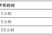二級建造師多少錢可以考？