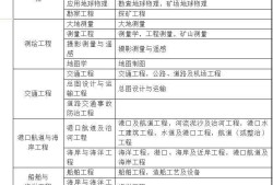 二級建造師和注冊建造師的區(qū)別的簡單介紹