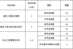 二級(jí)建造師報(bào)考條件查詢,二級(jí)建造師報(bào)考條件2021考試成績查詢