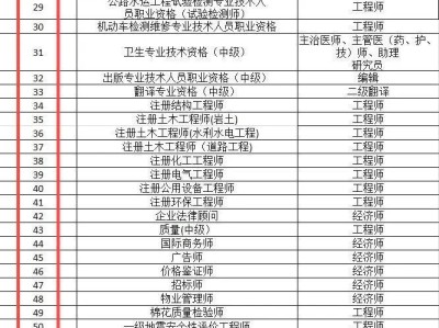 2019年一級注冊消防工程師成績查詢時(shí)間2019一級注冊消防工程師考試時(shí)間
