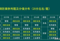 消防工程師考試科目有哪些，好考嗎？