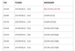 包含歷年一級(jí)建造師合格標(biāo)準(zhǔn)的詞條