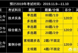 消防工程師都考什么？