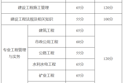 山東省二級(jí)建造師成績(jī)查詢(xún)步驟,山東省二級(jí)建造師成績(jī)查詢(xún)