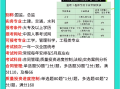 注冊監(jiān)理工程師報考條件2024年最新規(guī)定注冊監(jiān)理工程師報考條件