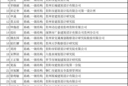 關于注冊一級結構工程師年薪的信息
