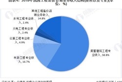 一級(jí)造價(jià)師的發(fā)展前景怎樣？