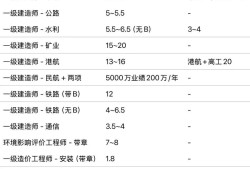 30多歲能考巖土工程師嗎,四十歲女人考過(guò)巖土工程師