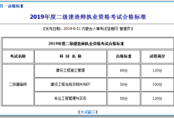 河南二級(jí)建造師分?jǐn)?shù)線河南二級(jí)建造師成績(jī)合格分?jǐn)?shù)線