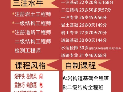 注冊(cè)巖土工程師一年能過(guò)多少錢(qián),注冊(cè)巖土工程師一年能考出幾個(gè)人