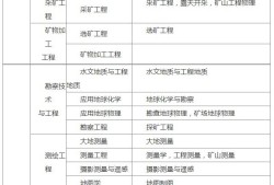 造價(jià)工程師分什么專業(yè),工程造價(jià)說(shuō)白了是干嘛的