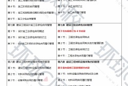 注冊(cè)監(jiān)理工程師注冊(cè)時(shí)間限制注冊(cè)監(jiān)理工程師注冊(cè)時(shí)間