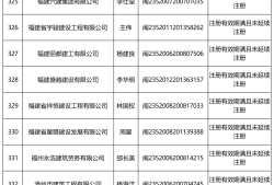 二級(jí)建造師變更注冊(cè)需要多長時(shí)間,二級(jí)建造師變更注冊(cè)