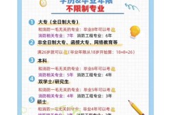 全國(guó)二級(jí)消防工程師報(bào)名時(shí)間查詢?nèi)珖?guó)二級(jí)消防工程師報(bào)名時(shí)間