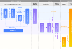 bim工程師前景和發(fā)展趨勢(shì)bim工程師未來前景