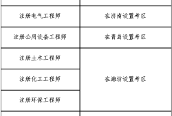 巖土工程師實(shí)務(wù)案例精講pdf巖土工程師實(shí)務(wù)案例精講