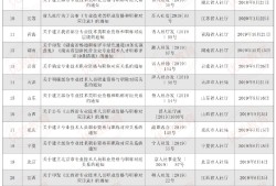 北京造價工程師報名,北京造價工程師報名官網(wǎng)