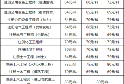 巖土工程師網課,巖土工程師網校