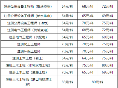 巖土工程師網課,巖土工程師網校