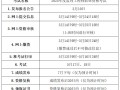 2021年監(jiān)理工程師報(bào)名時(shí)間最新地區(qū)導(dǎo)航,監(jiān)理工程師網(wǎng)上報(bào)名時(shí)間