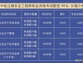 安全工程師招生簡章安全工程師報考時間及考試內容