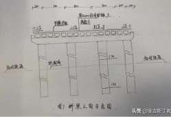 市政二級(jí)建造師實(shí)務(wù),市政二級(jí)建造師實(shí)務(wù)真題